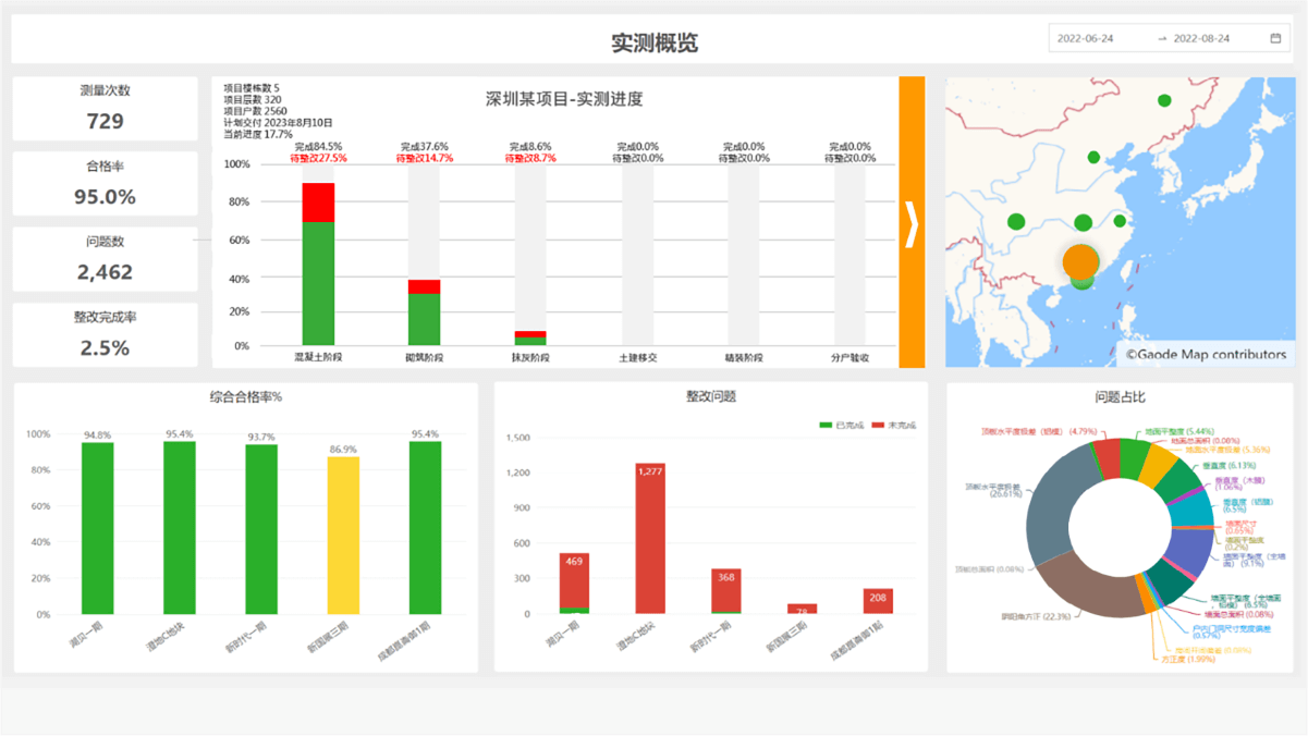數據分析，為管理賦能為品質預警