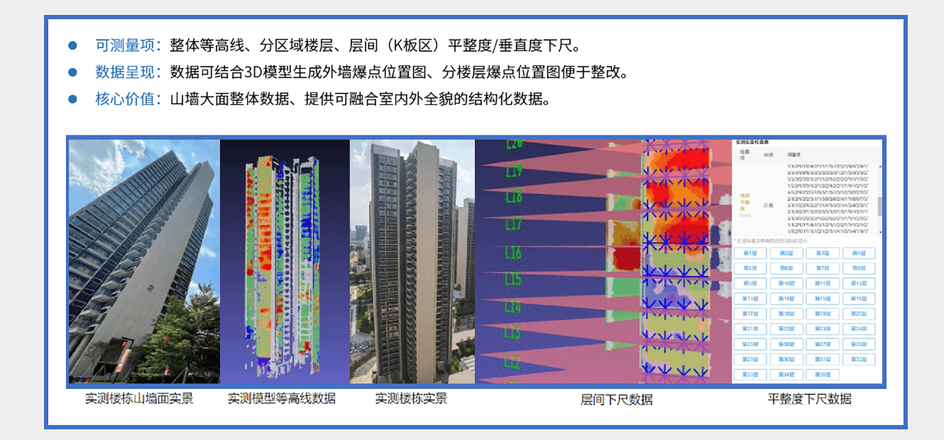 全面實景數據