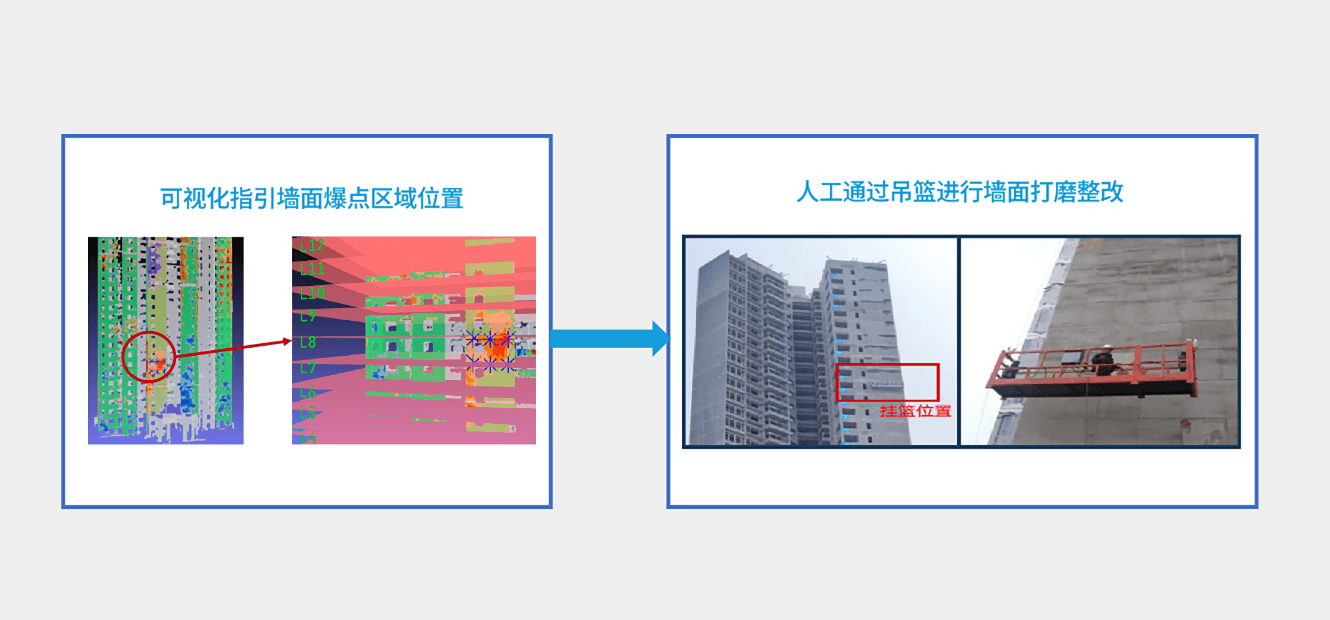 問題區域定位引導