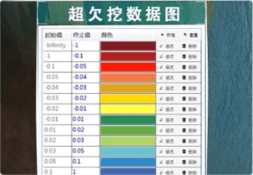 快速獲取超欠挖狀態