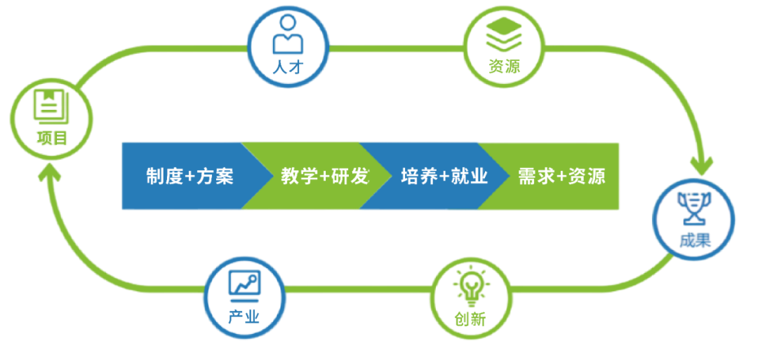 創新驅動，產教融合 | 盎鋭科技產學研一體化實踐探索案例