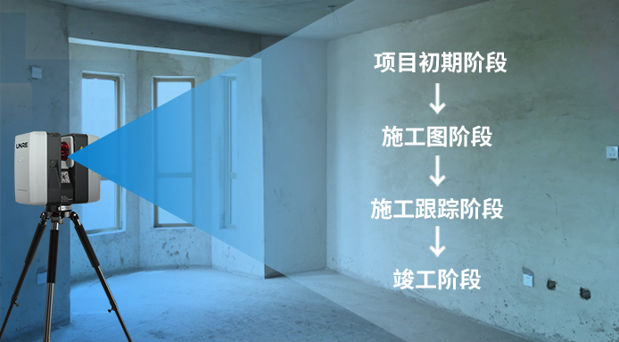 高效率 高精度 高還原 | 舊房改造的革命性武器！