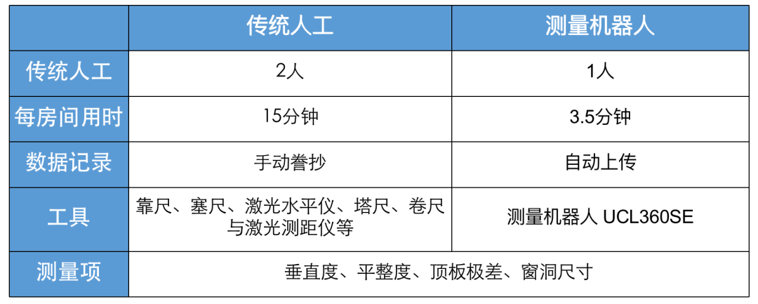 降本增效賦能智能建造