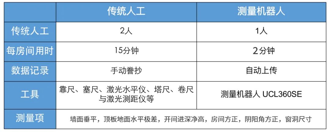 高效作業，加速工程進度