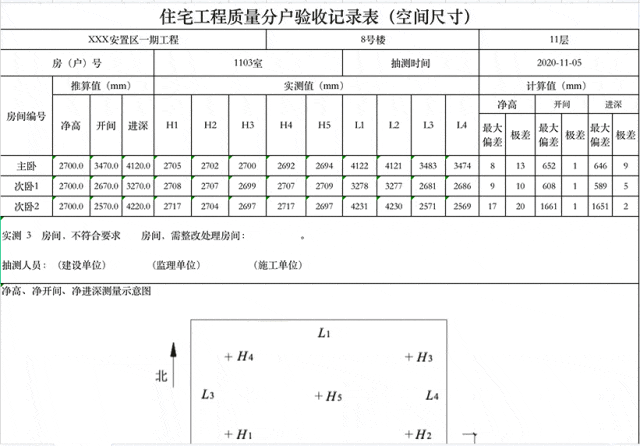 報表和三維模型
