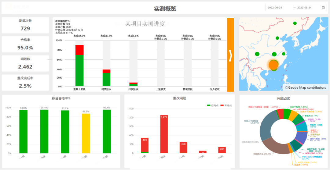 達到管理提效的目的。