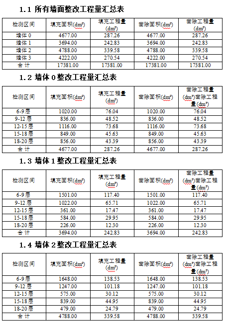 左右滑動查看