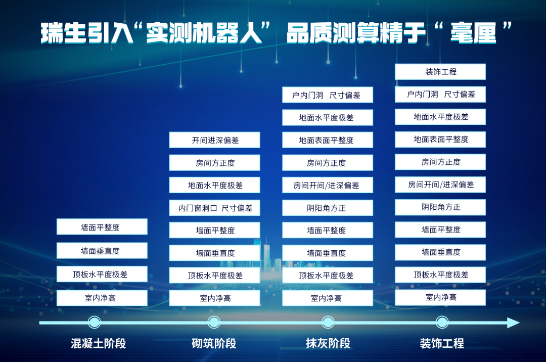 丨數據精於“毫釐”,問題可視化