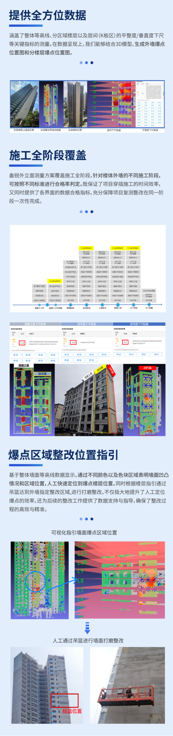左右滑動查看