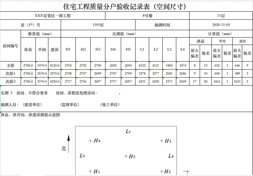 保全了數據的真實性，