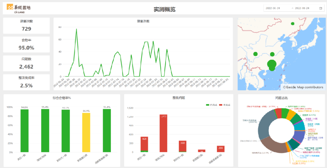 項目決策與管理