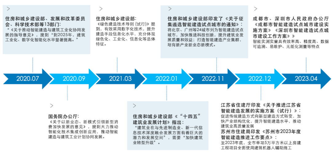 24個智能建造試點城市陸續啓動